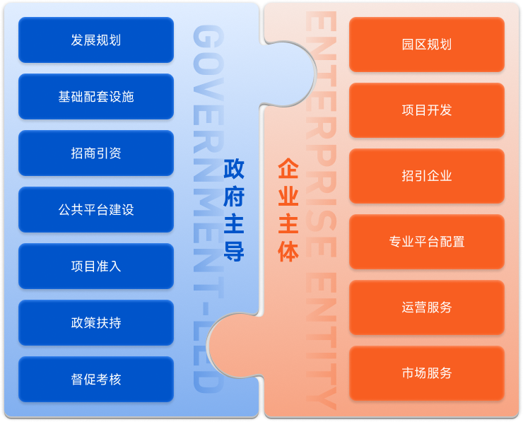 特区机制