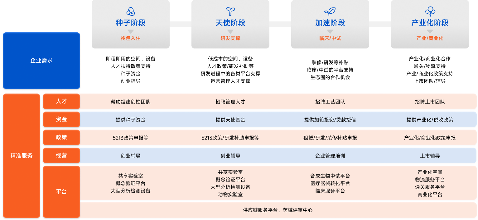 全链服务
