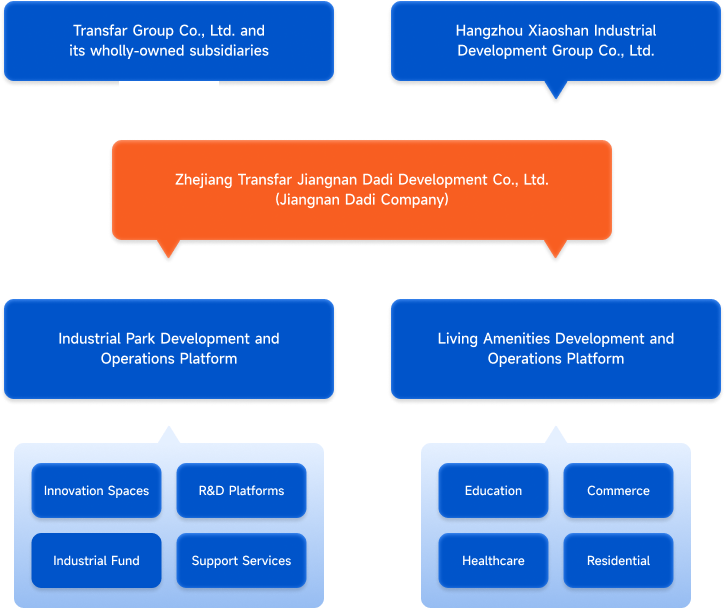 About Transfar Innocity