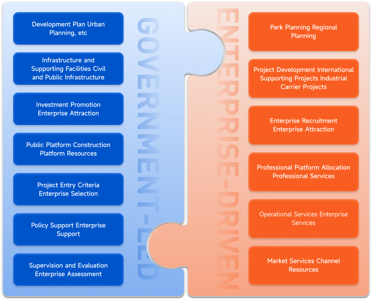 Governance Model